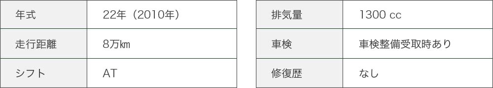 詳細