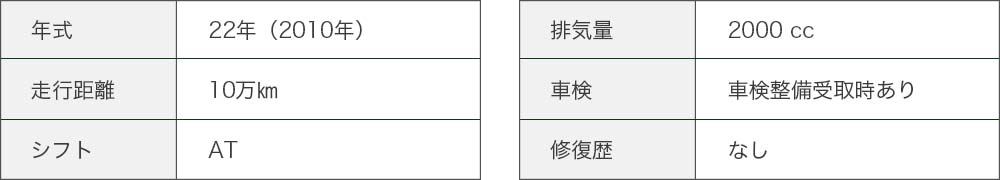 詳細